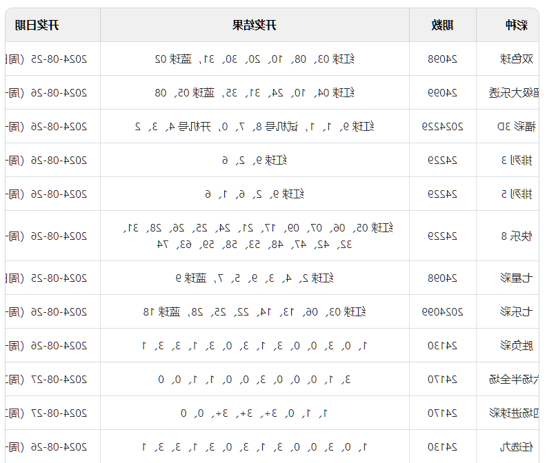 4949澳门彩开奖结果今天最新查询一,适用性计划解读_OP22.319